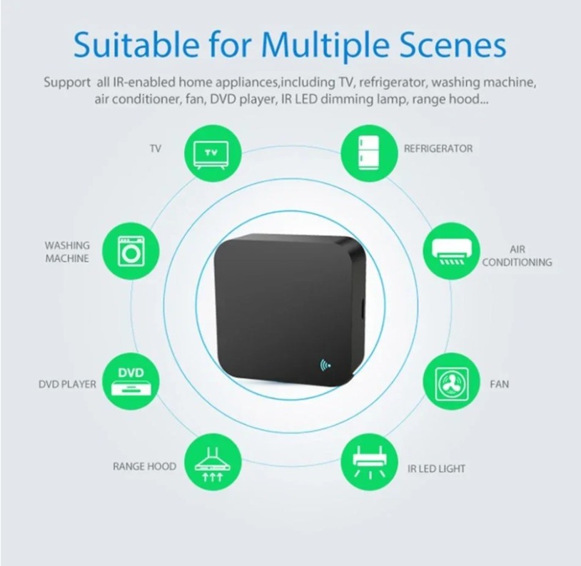 Tuya Zigbee 3.0 Smart IR Remot - Ir Blaster Universal 评论和价格