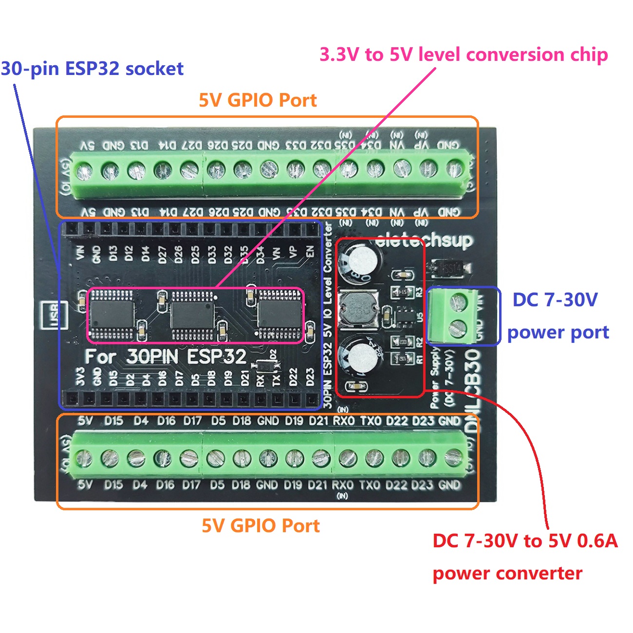 ESP32 30P DIN Rail Adapter, 3. - Level Shifter 3.3V 评论和价格