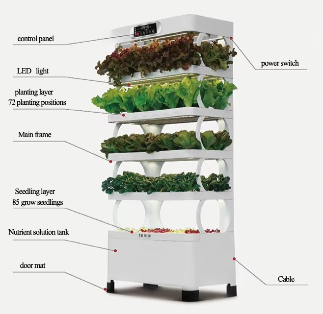 Iydroponic Automated Grow Syst - Home Automation Systems Diy 评论和价格