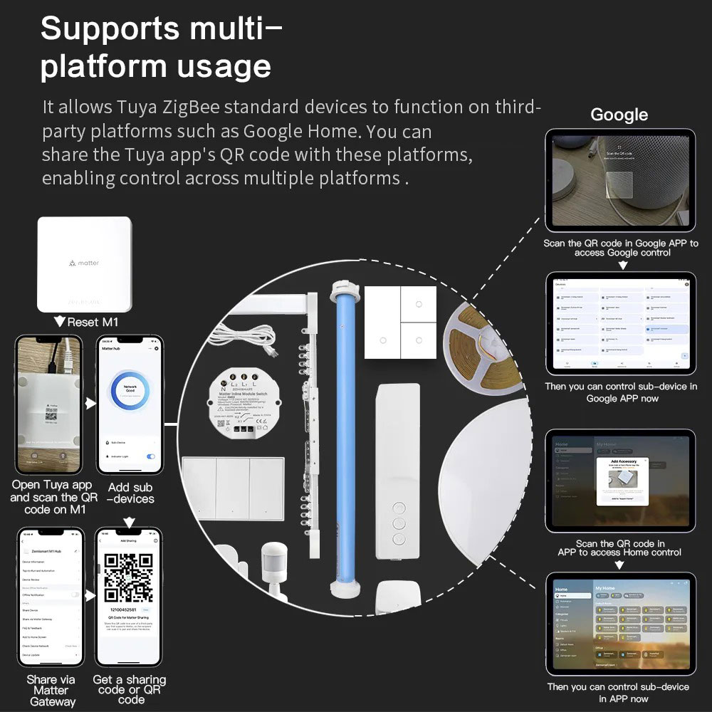 Zemismart Matter Thread Hub Sm - Matter Hub Thread 评论和价格