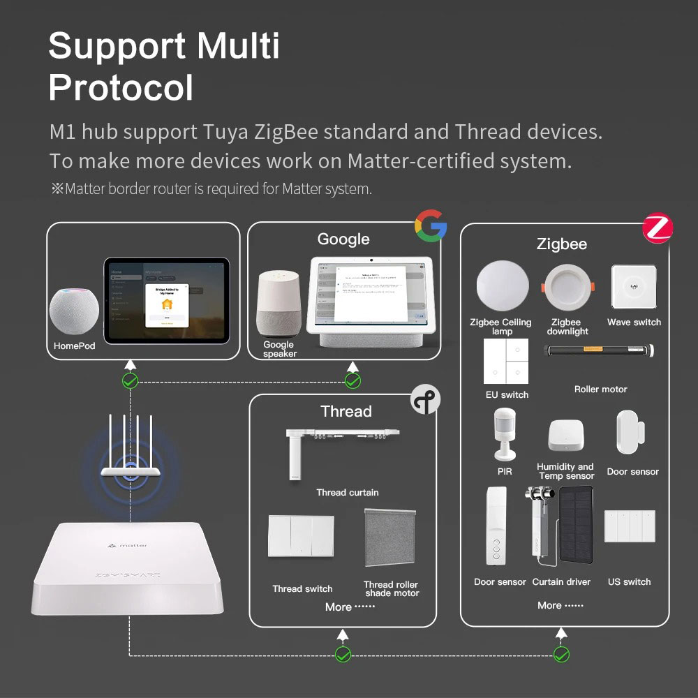 Zemismart Matter Thread Hub Sm - Matter Hub Thread 评论和价格