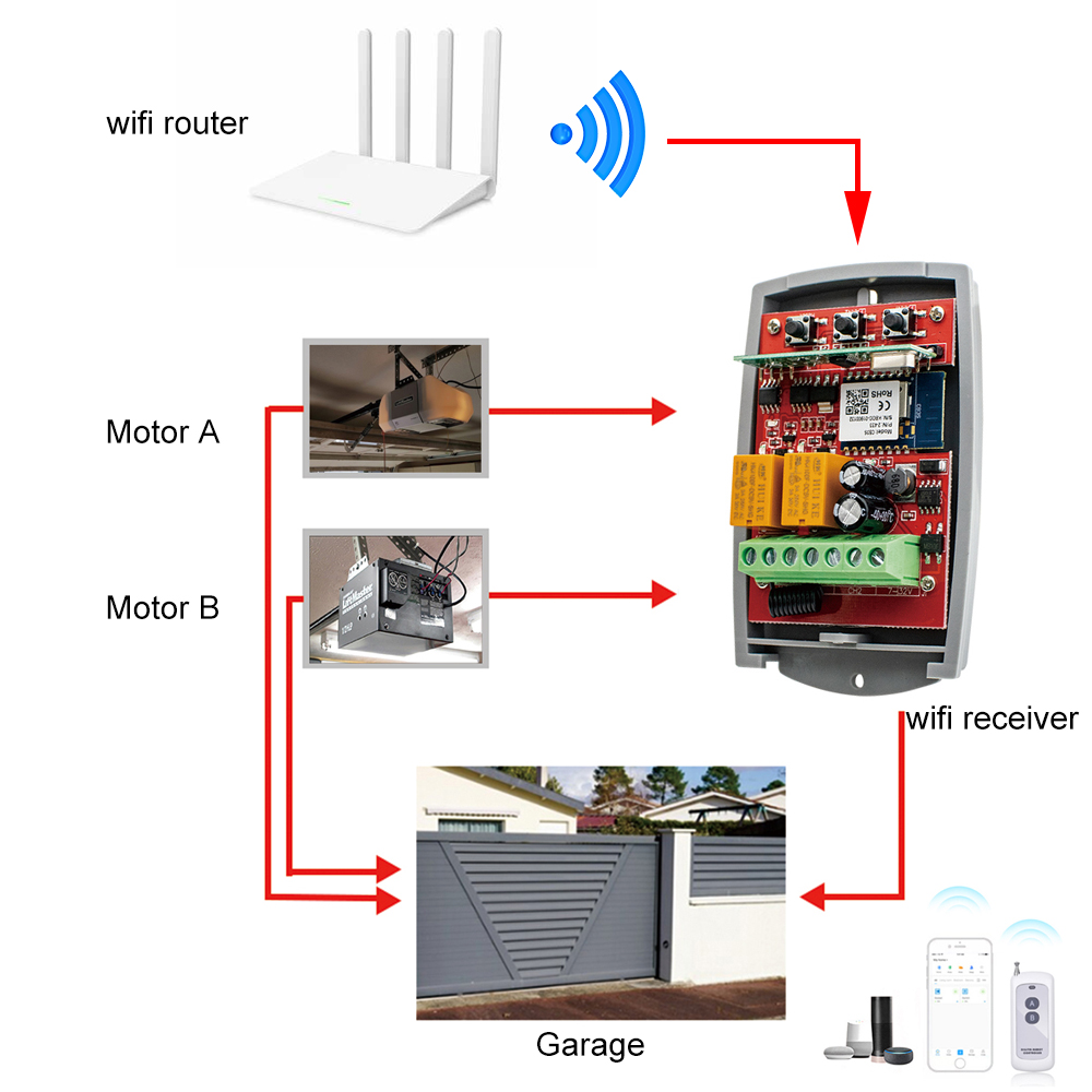Tuya Auto Gate Control Opener  - 433Mhz Receiver Module 评论和价格