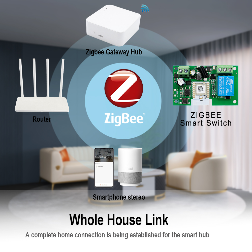 Zigbee Automation Module 1CH S - Home Automation Ideas 评论和价格