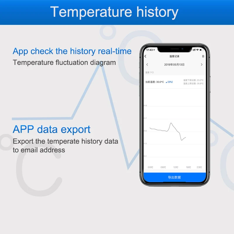 WiFi Temperature Sensor Alarm  - Diy Home Automation Controller 评论和价格