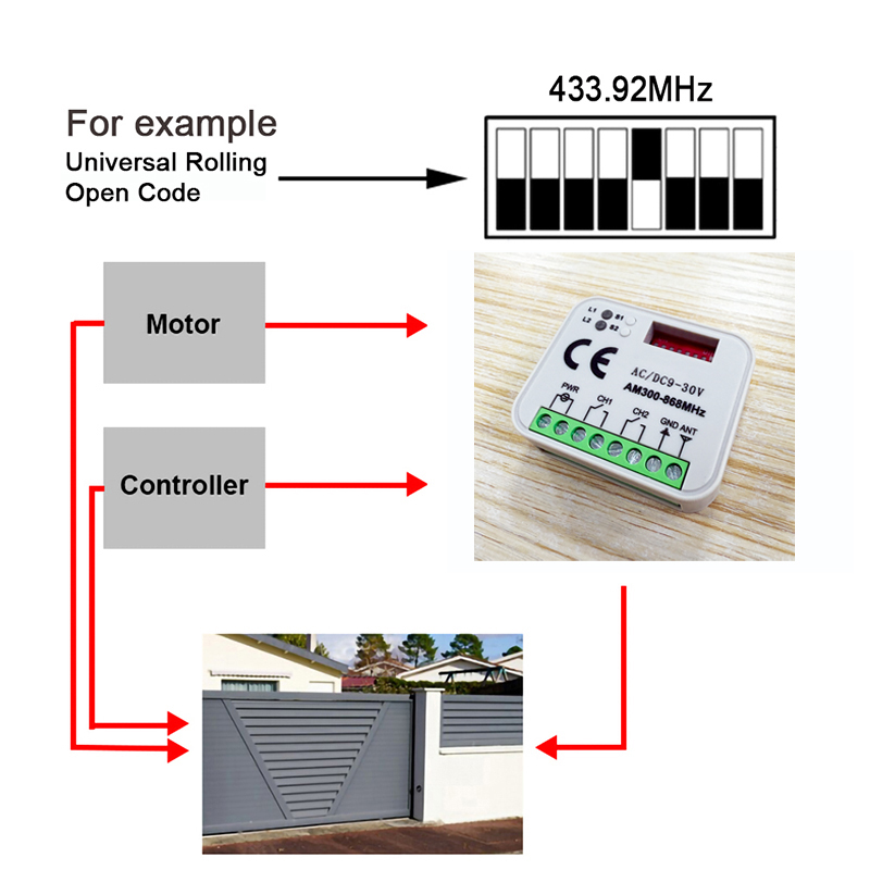 1-20pcs New Universal RX MULTI - 433Mhz Receiver Module 评论和价格