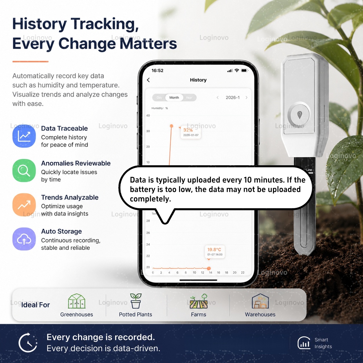 Tuya Zigbee Soil Moisture Test - Home Automation Ideas 评论和价格