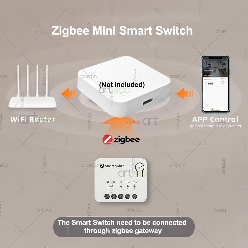 Zigbee Mini Breaker DIY Smart  - Diy Home Automation Controller 评论和价格