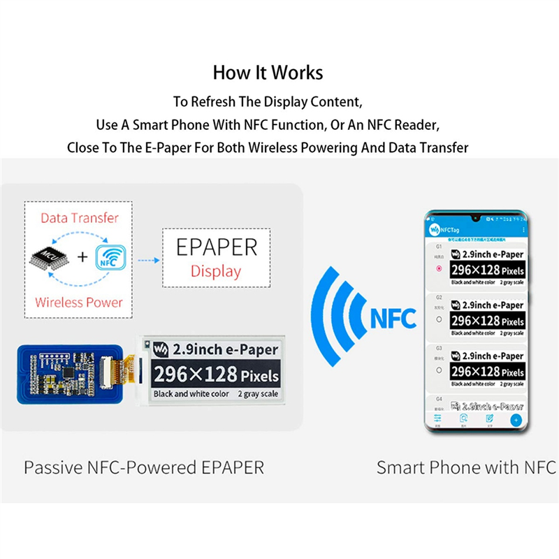 Waveshare 2.9 Inch Wireless NF - Display Epaper 2.9 评论和价格